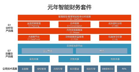 元年科技武漢總部落戶光谷，以智能財務賦能企業未來